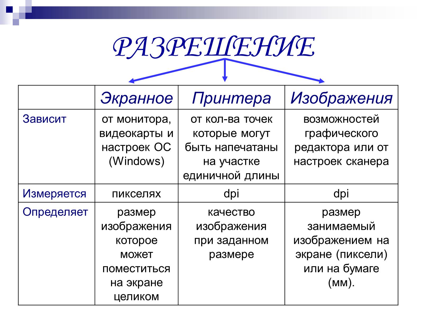 Презентація на тему «Основные понятия компьютерной графики» - Слайд #2