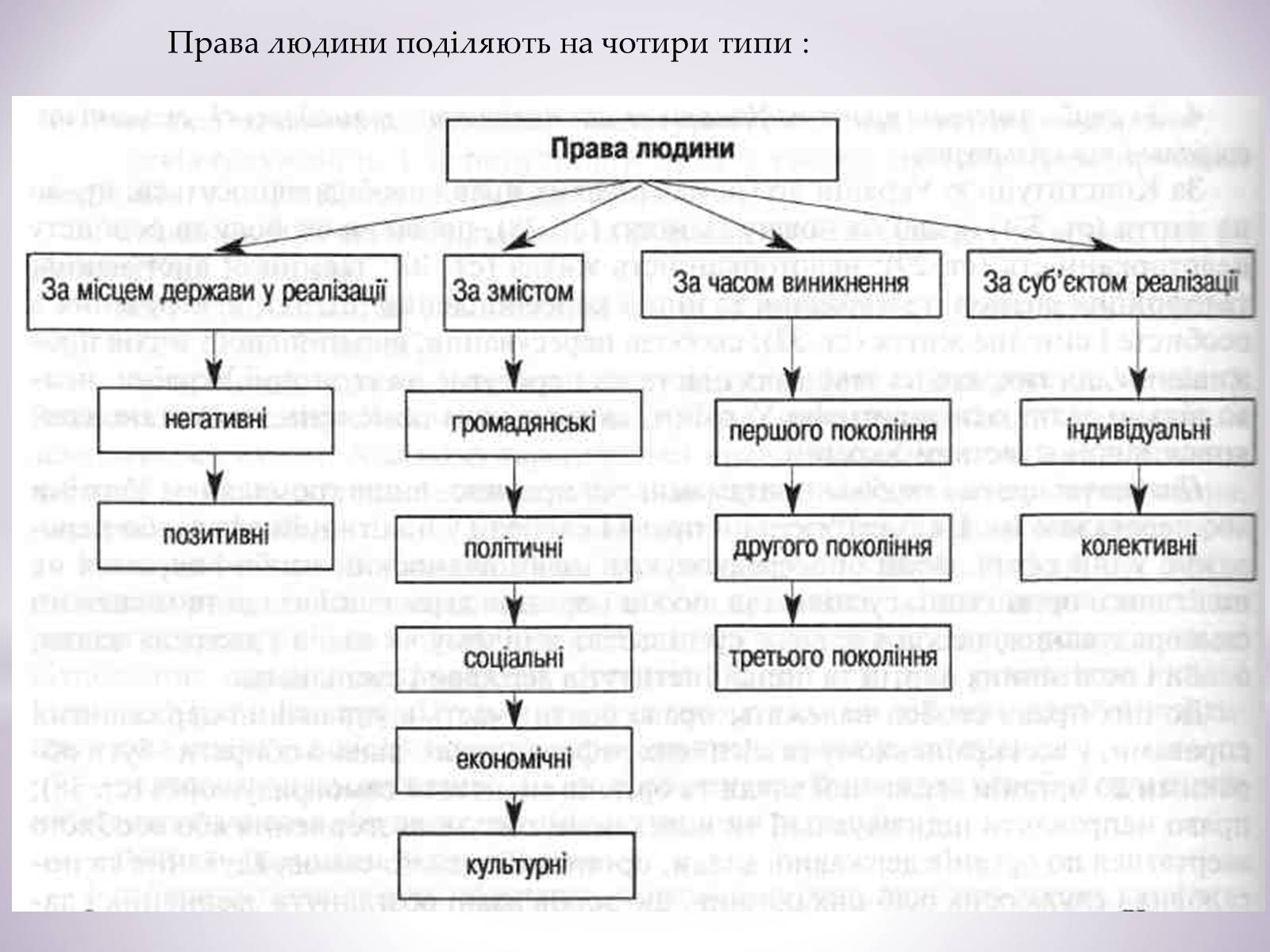 Презентація на тему «Права людини» - Слайд #2