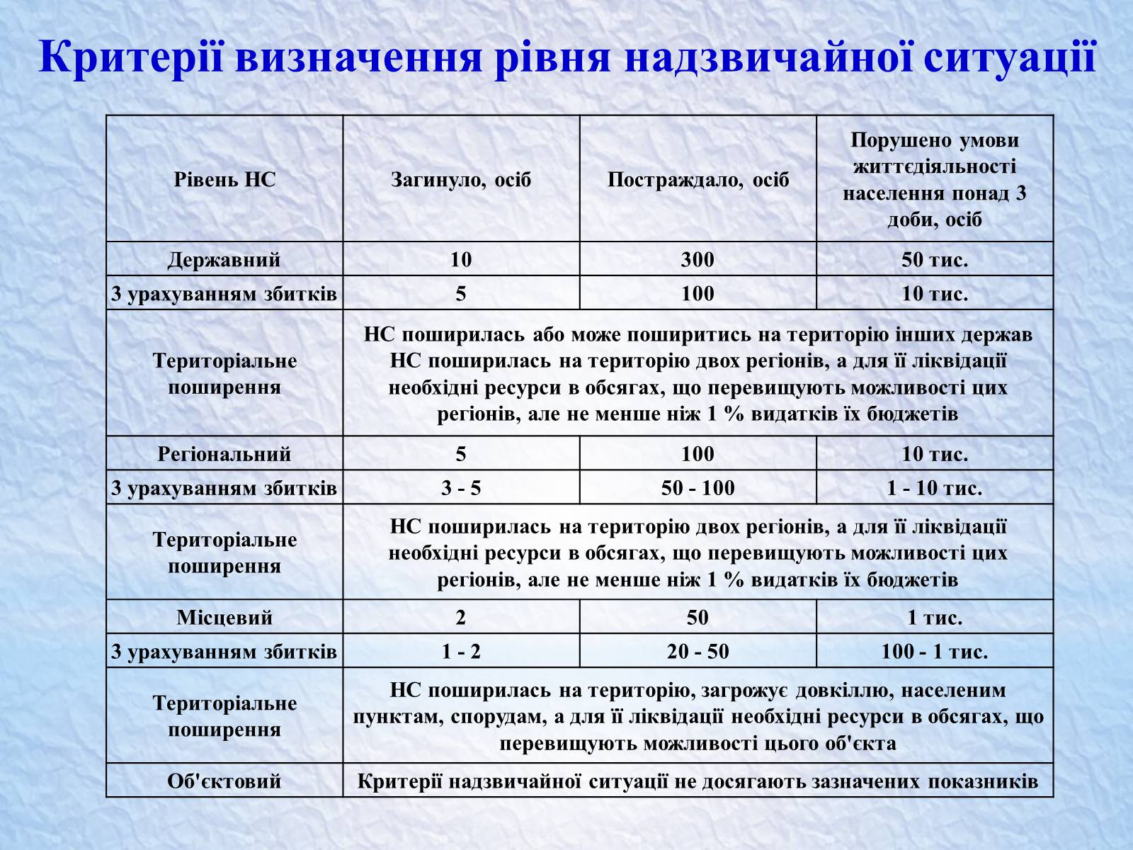 Презентація на тему «Надзвичайні ситуації, класифікація та дії при їх виникненні» - Слайд #13