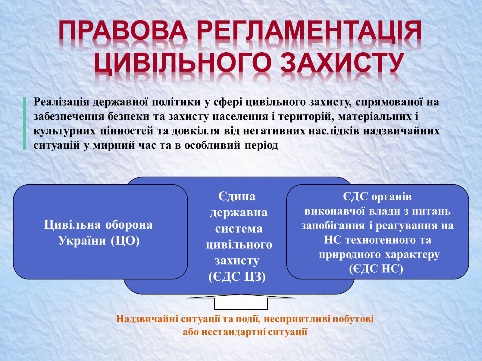 Презентація на тему «Надзвичайні ситуації, класифікація та дії при їх виникненні» - Слайд #19