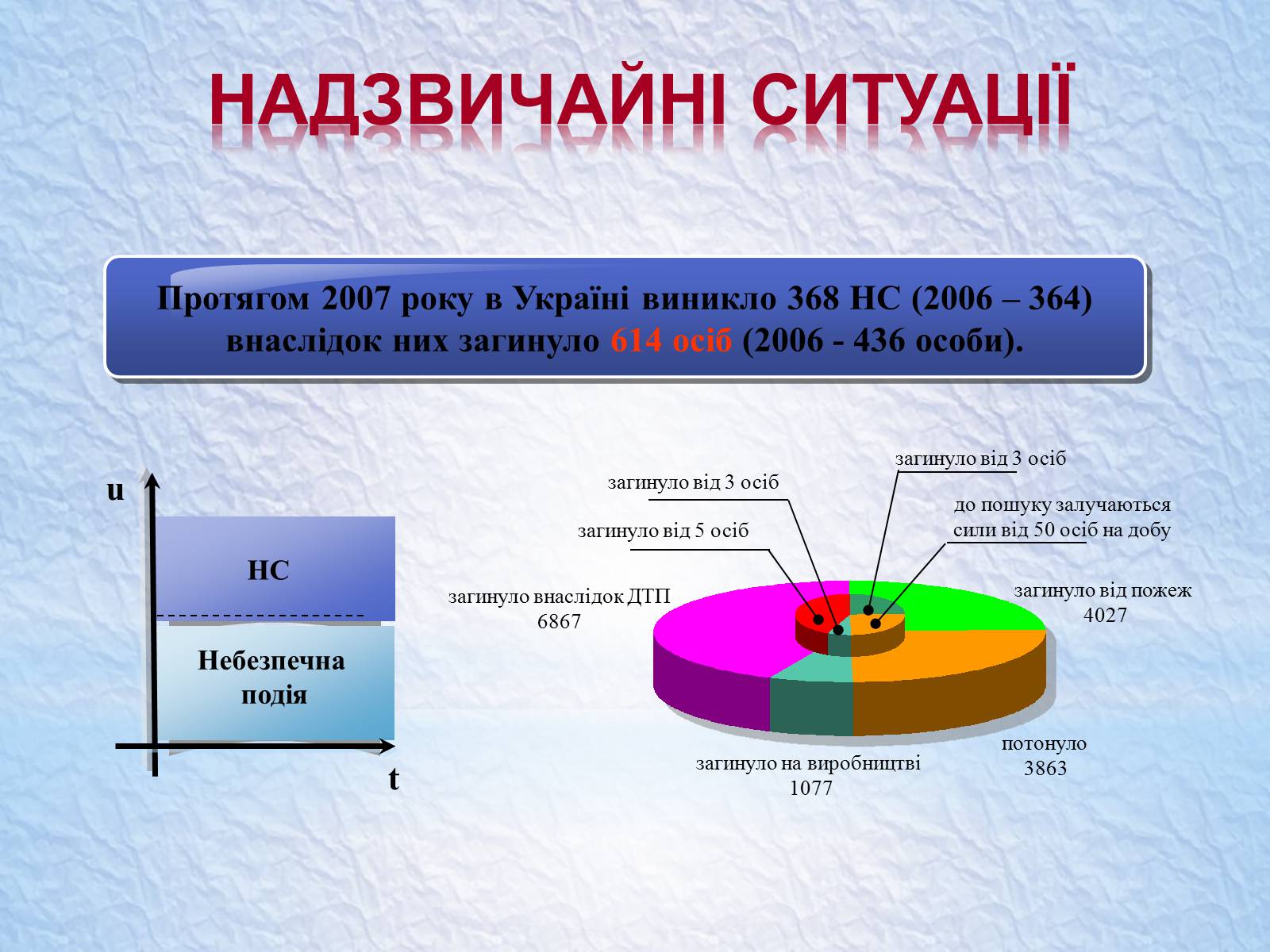 Презентація на тему «Надзвичайні ситуації, класифікація та дії при їх виникненні» - Слайд #37