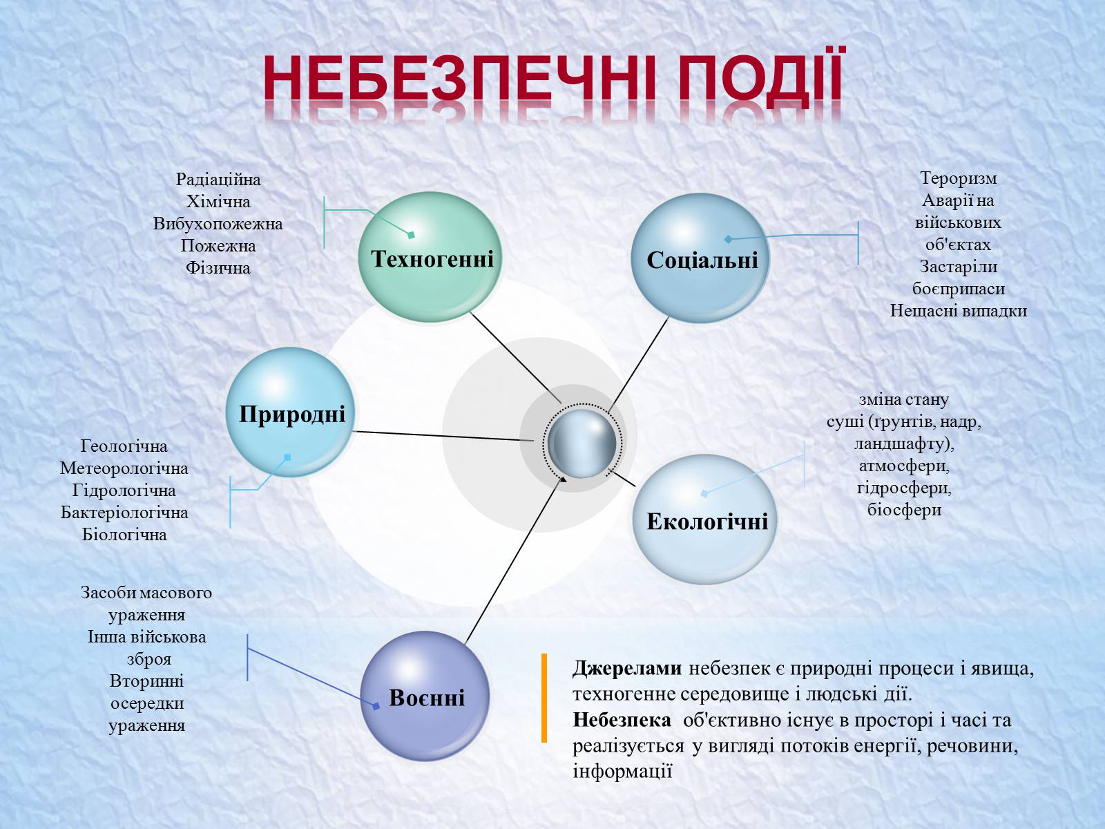 Презентація на тему «Надзвичайні ситуації, класифікація та дії при їх виникненні» - Слайд #38