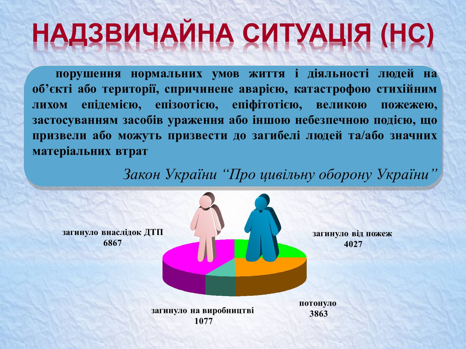 Презентація на тему «Надзвичайні ситуації, класифікація та дії при їх виникненні» - Слайд #5