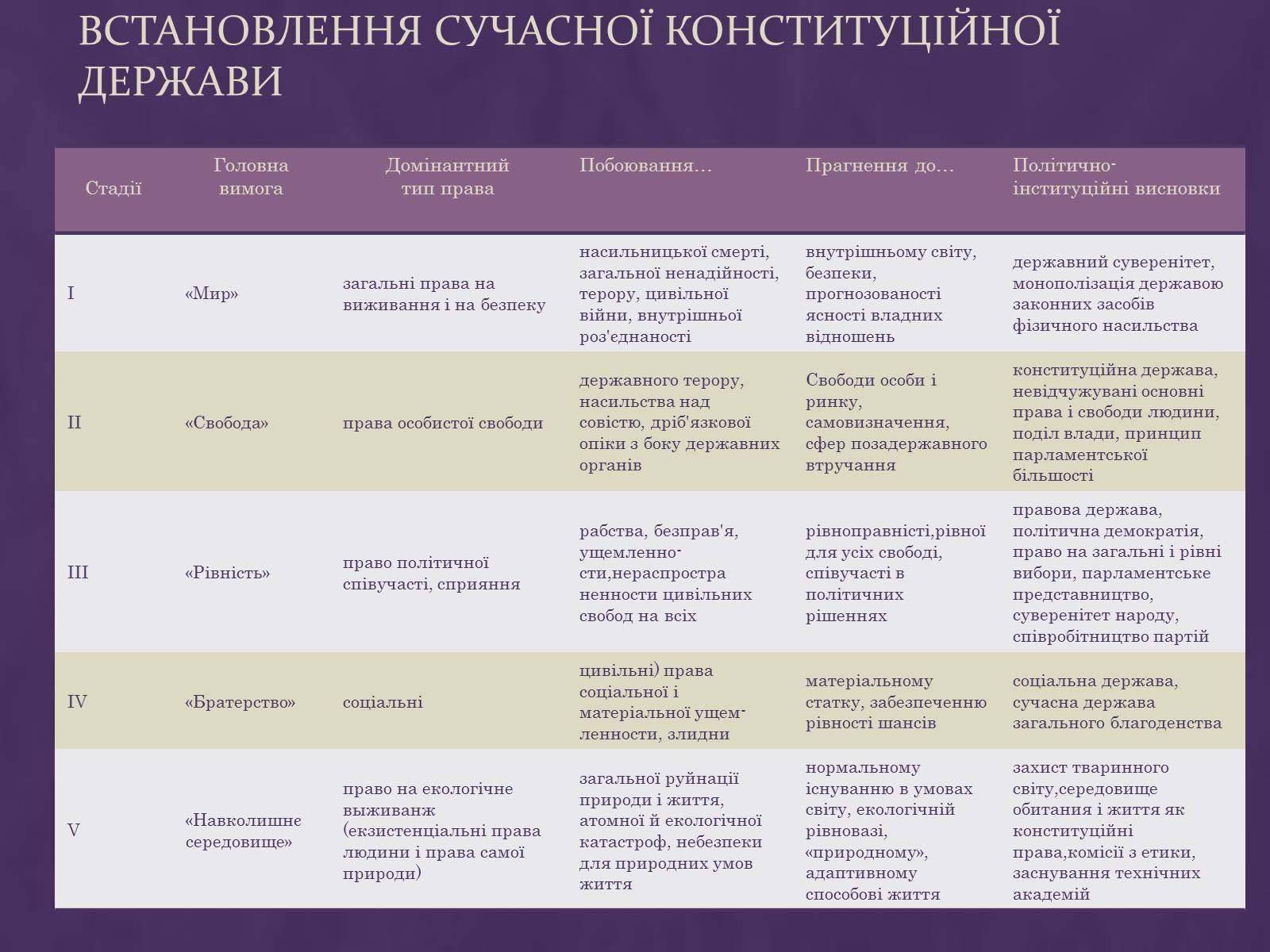 Презентація на тему «Демократія» (варіант 1) - Слайд #4