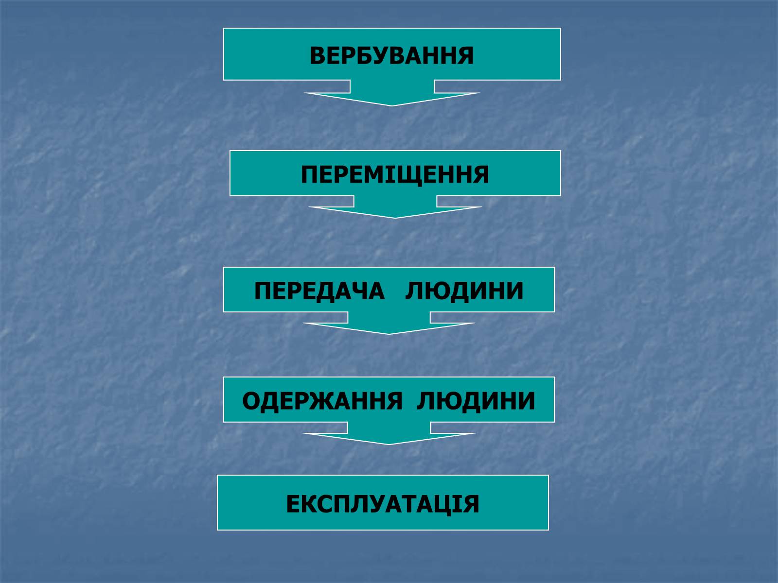 Презентація на тему «Торгівля людьми» - Слайд #8