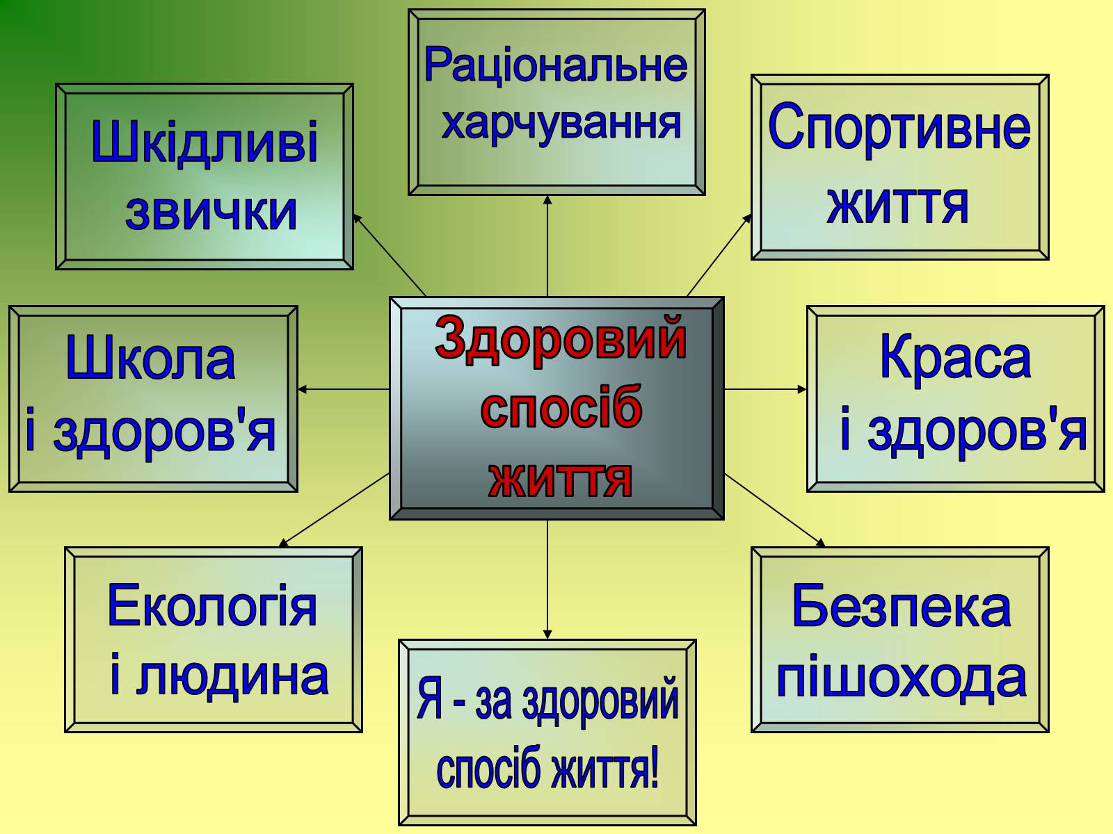 Презентація на тему «Життя і здоров&#8217;я людини» - Слайд #3