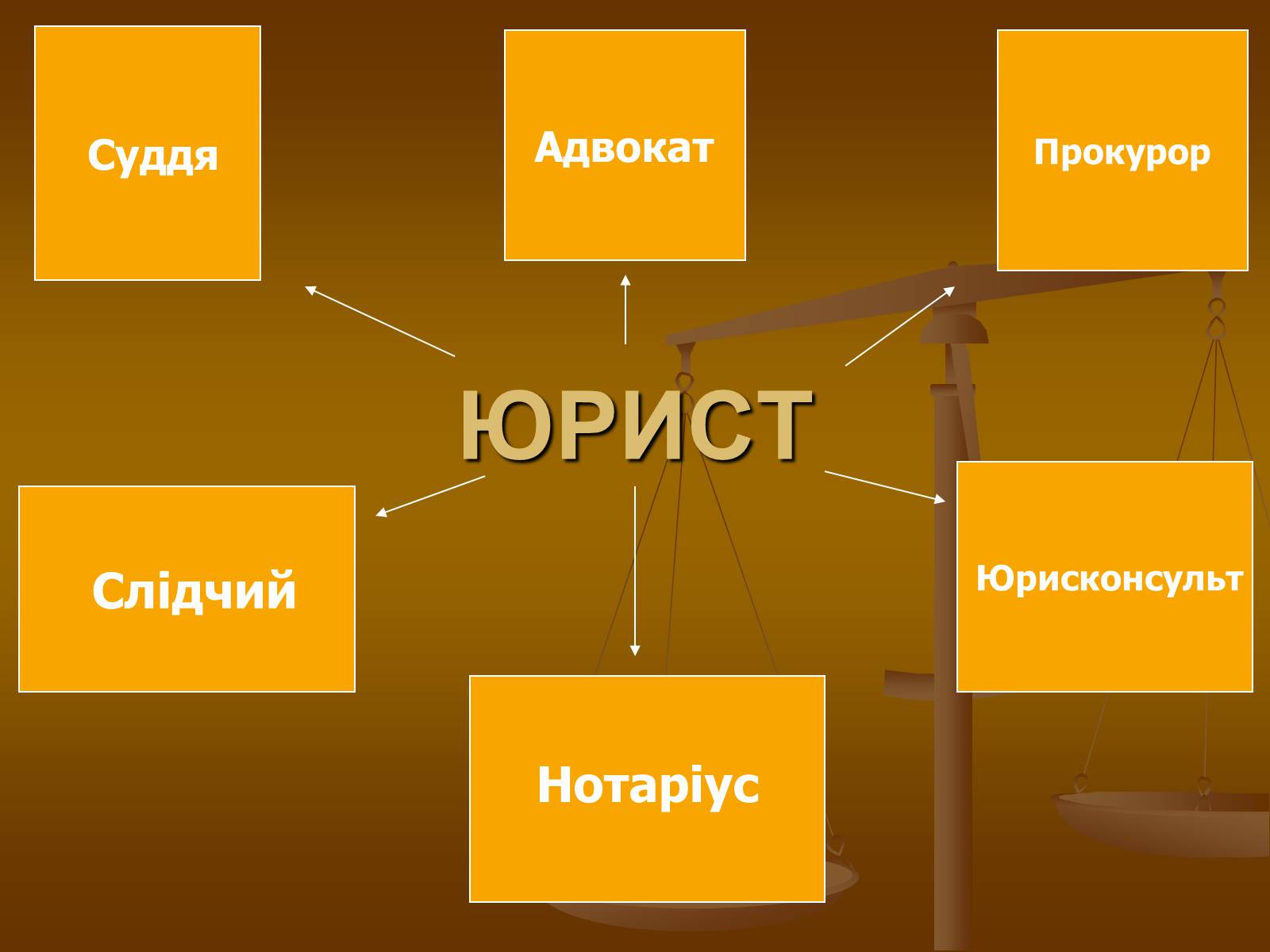 Презентація на тему «Юрист» (варіант 2) - Слайд #5