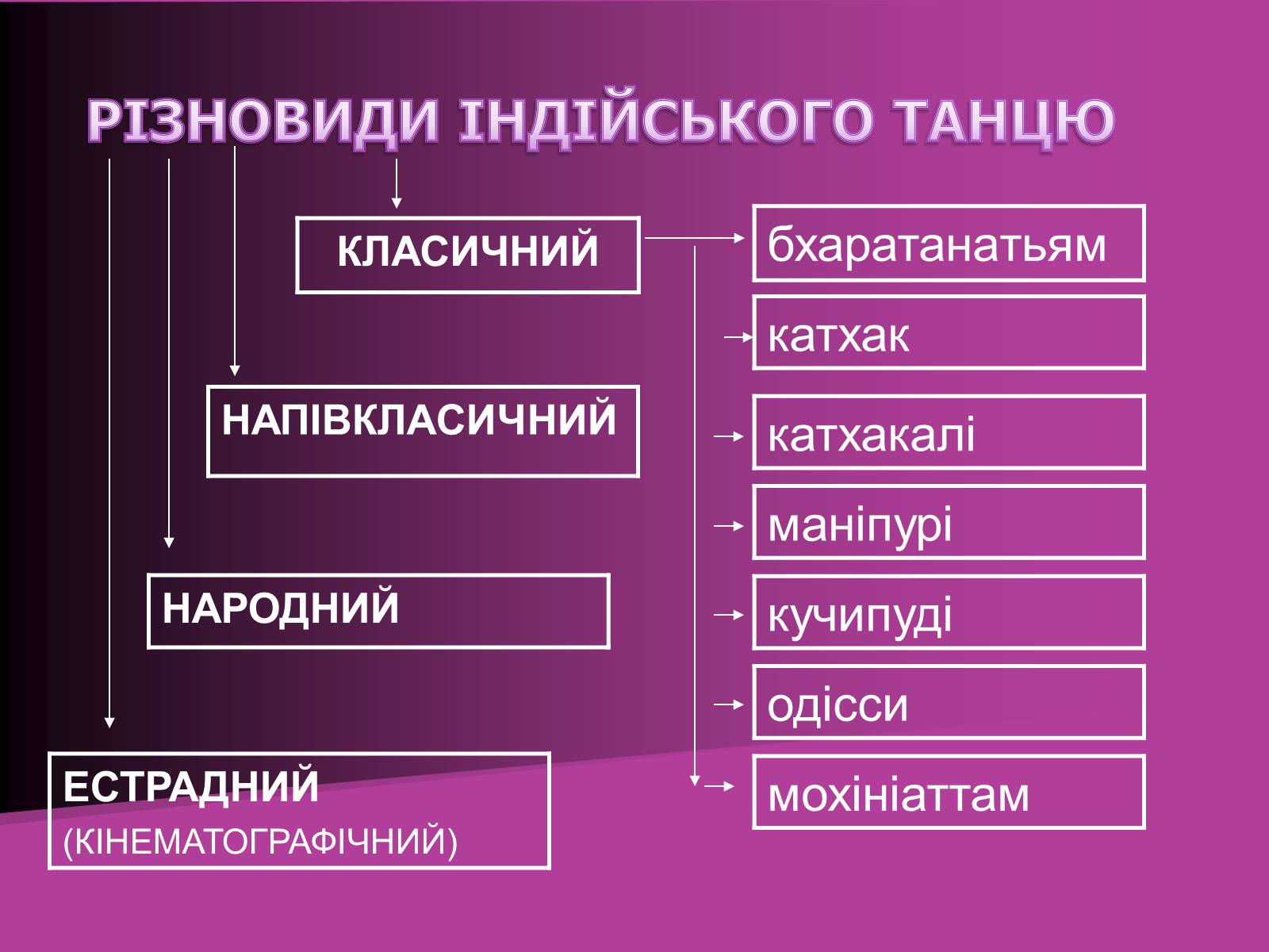 Презентація на тему «Індійський танець» (варіант 2) - Слайд #11