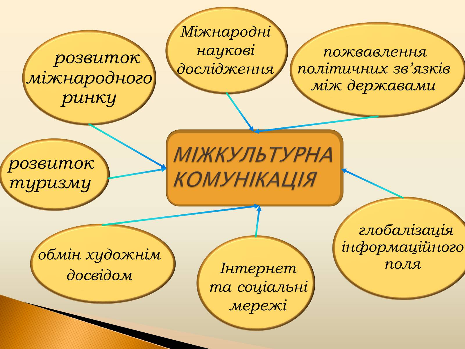 Презентація на тему «Полікультурність» (варіант 3) - Слайд #9