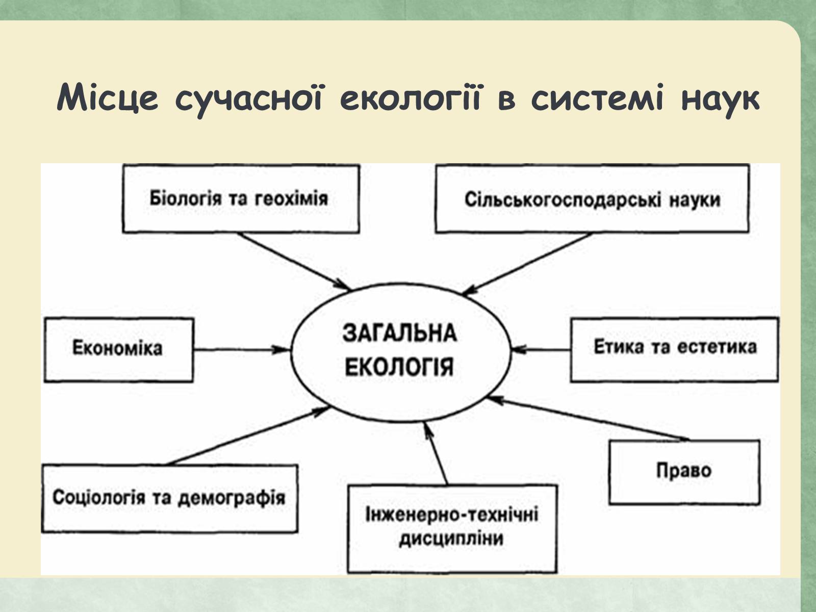 Презентація на тему «Екологія як наука про довкілля» (варіант 2) - Слайд #15