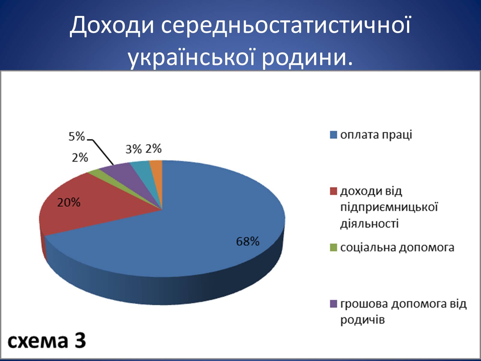 Презентація на тему «Бюджет сім&#8217;ї» - Слайд #4