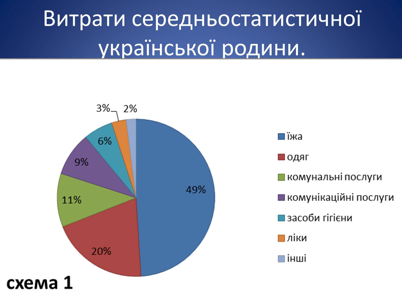 Презентація на тему «Бюджет сім&#8217;ї» - Слайд #6