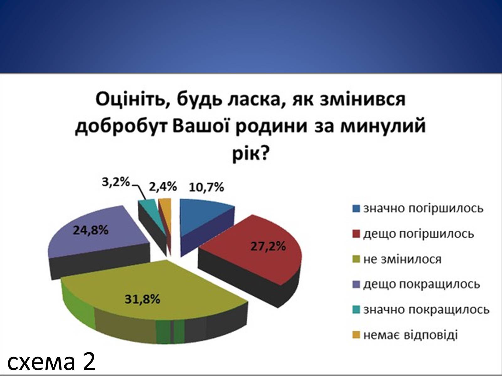 Презентація на тему «Бюджет сім&#8217;ї» - Слайд #7