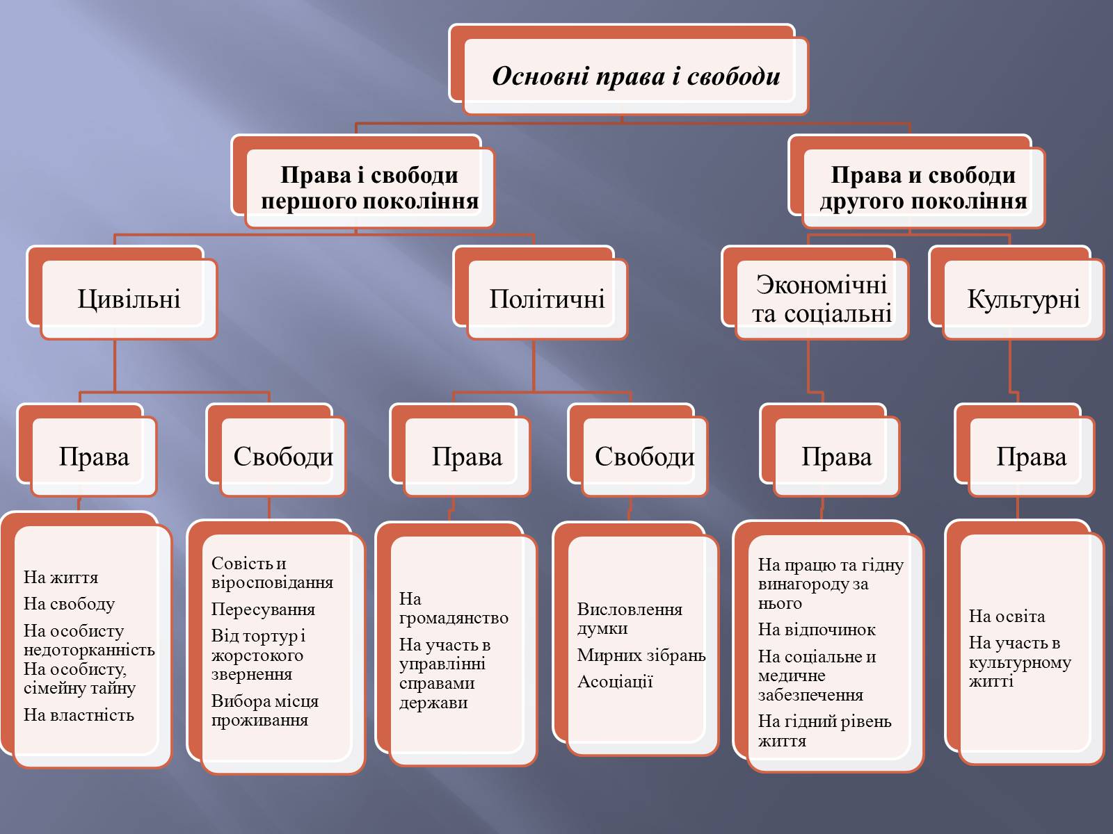 Презентація на тему «Загальна декларація прав людини» - Слайд #10