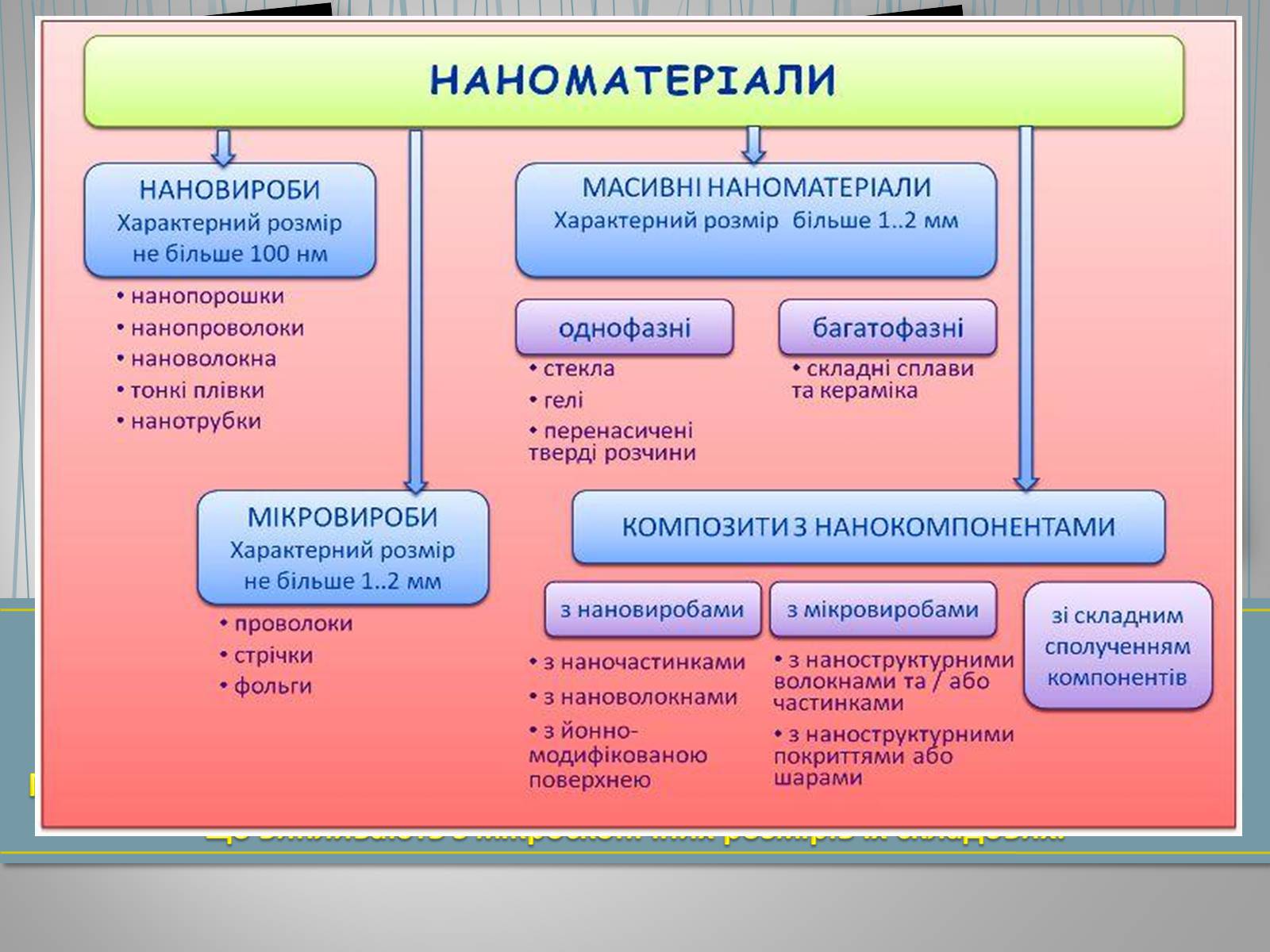 Презентація на тему «Новітні нанотехнології - крок у майбутнє» - Слайд #12