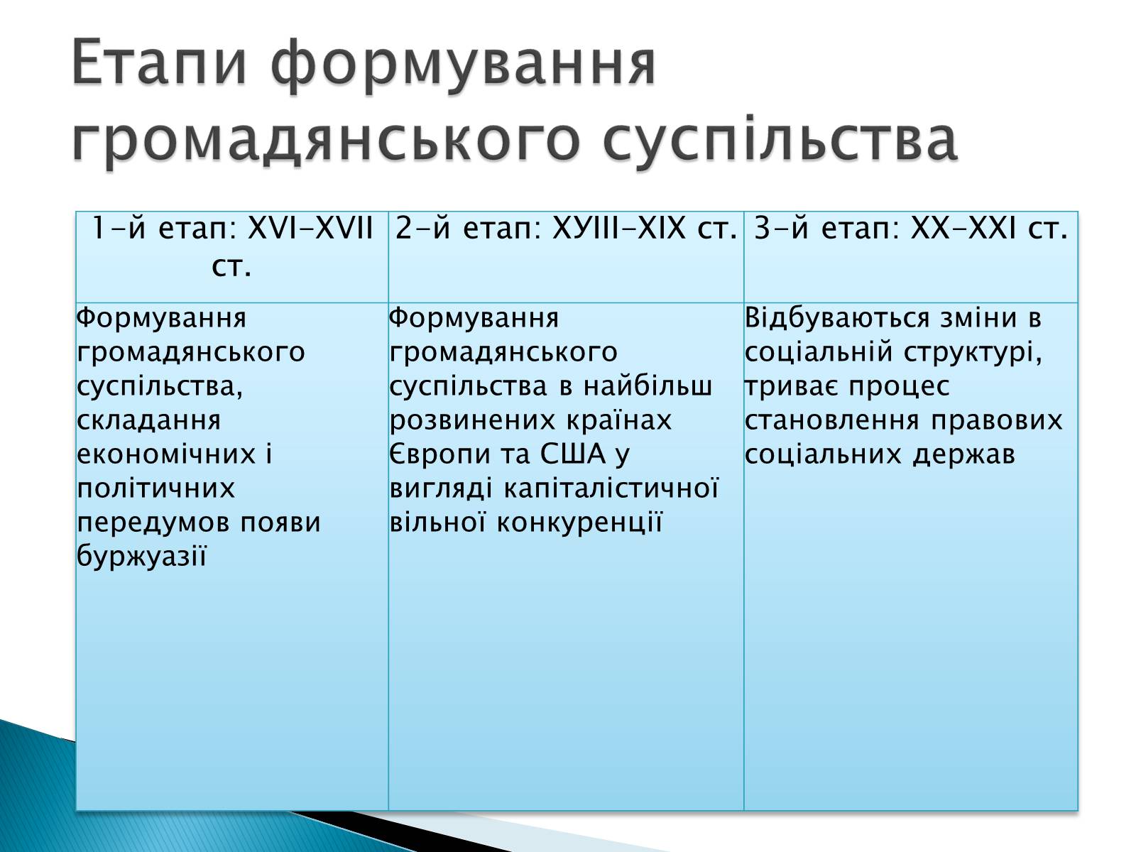 Презентація на тему «Громадянське суспільство» (варіант 6) - Слайд #2