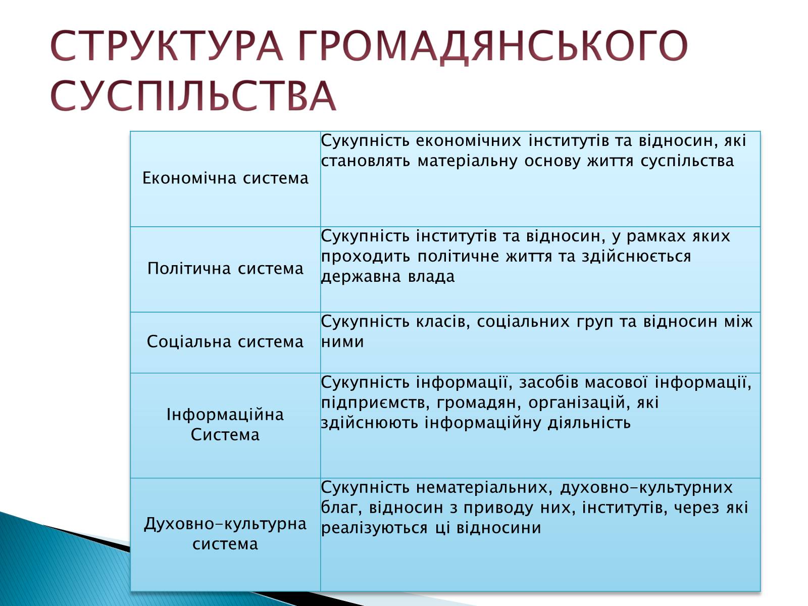 Презентація на тему «Громадянське суспільство» (варіант 6) - Слайд #8