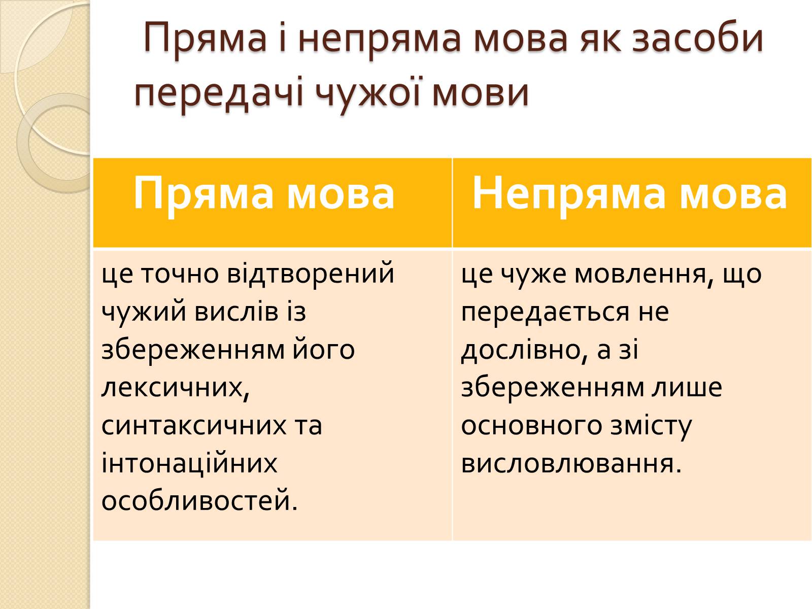 Презентація на тему «Пряма і непряма мова» (варіант 1) - Слайд #3