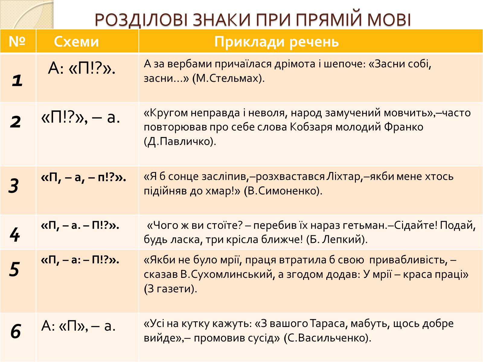 Презентація на тему «Пряма і непряма мова» (варіант 1) - Слайд #4