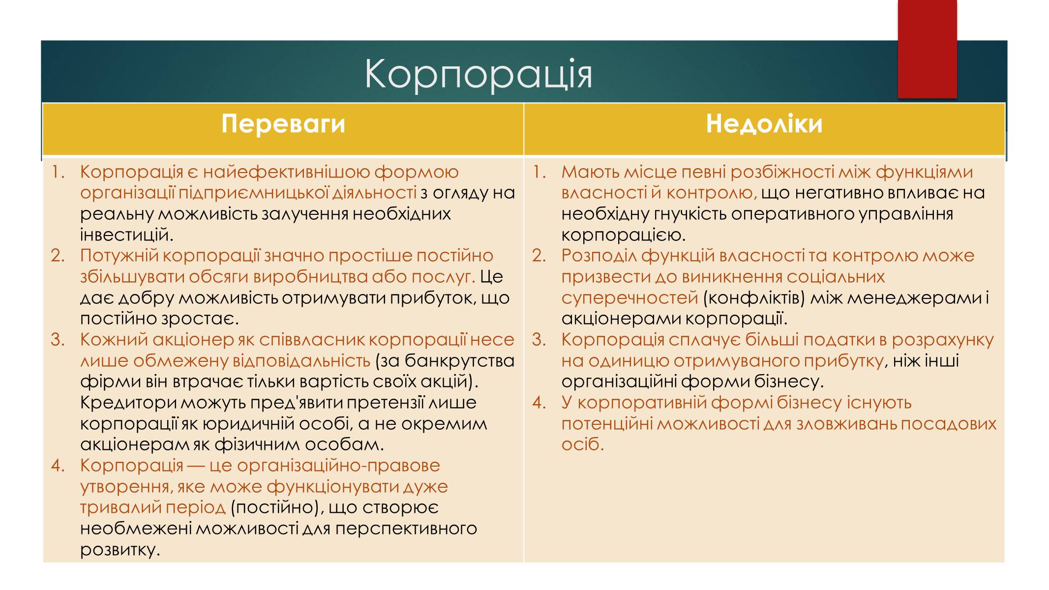 Презентація на тему «Підприємницька діяльність» (варіант 2) - Слайд #10