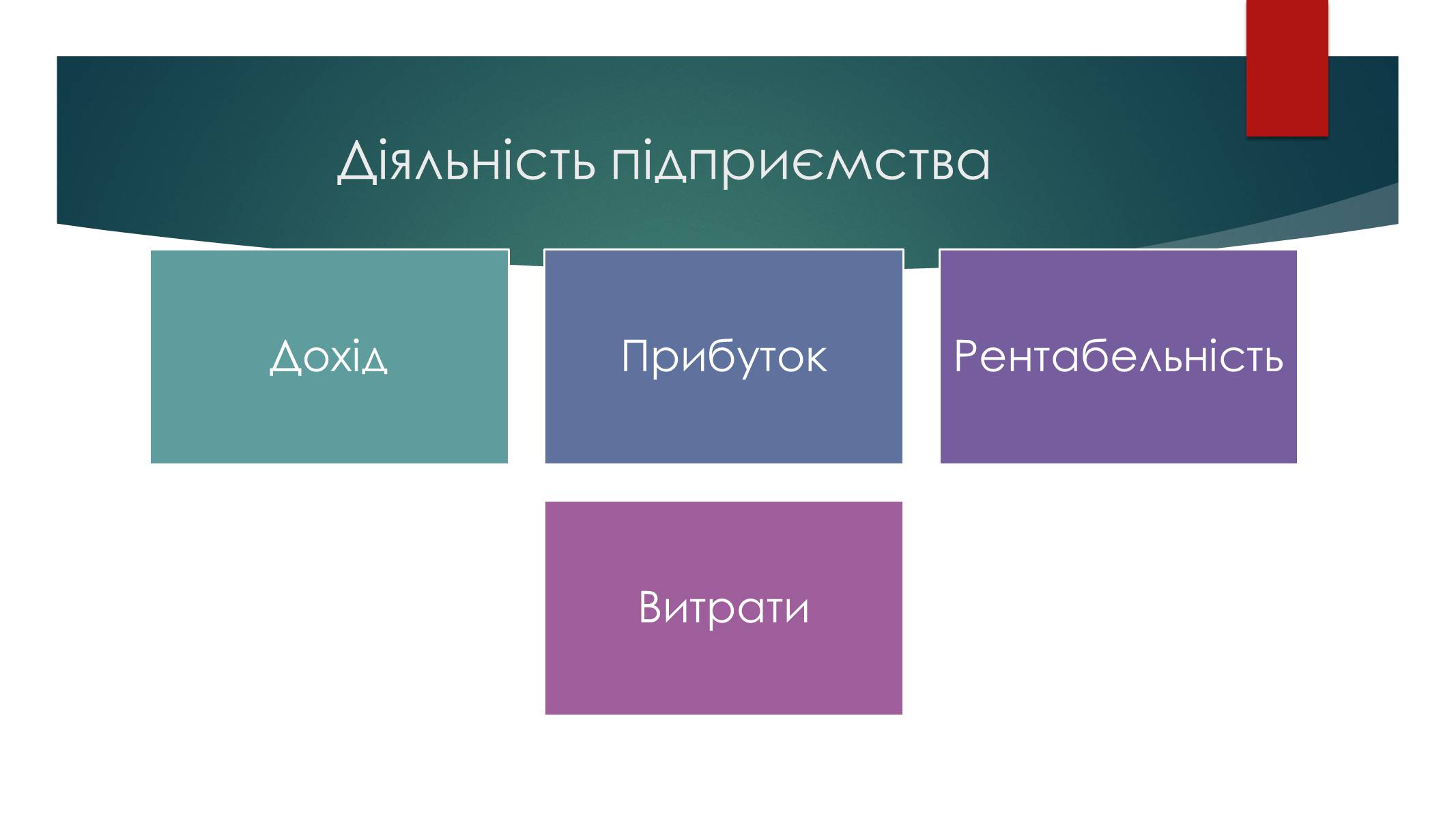 Презентація на тему «Підприємницька діяльність» (варіант 2) - Слайд #11