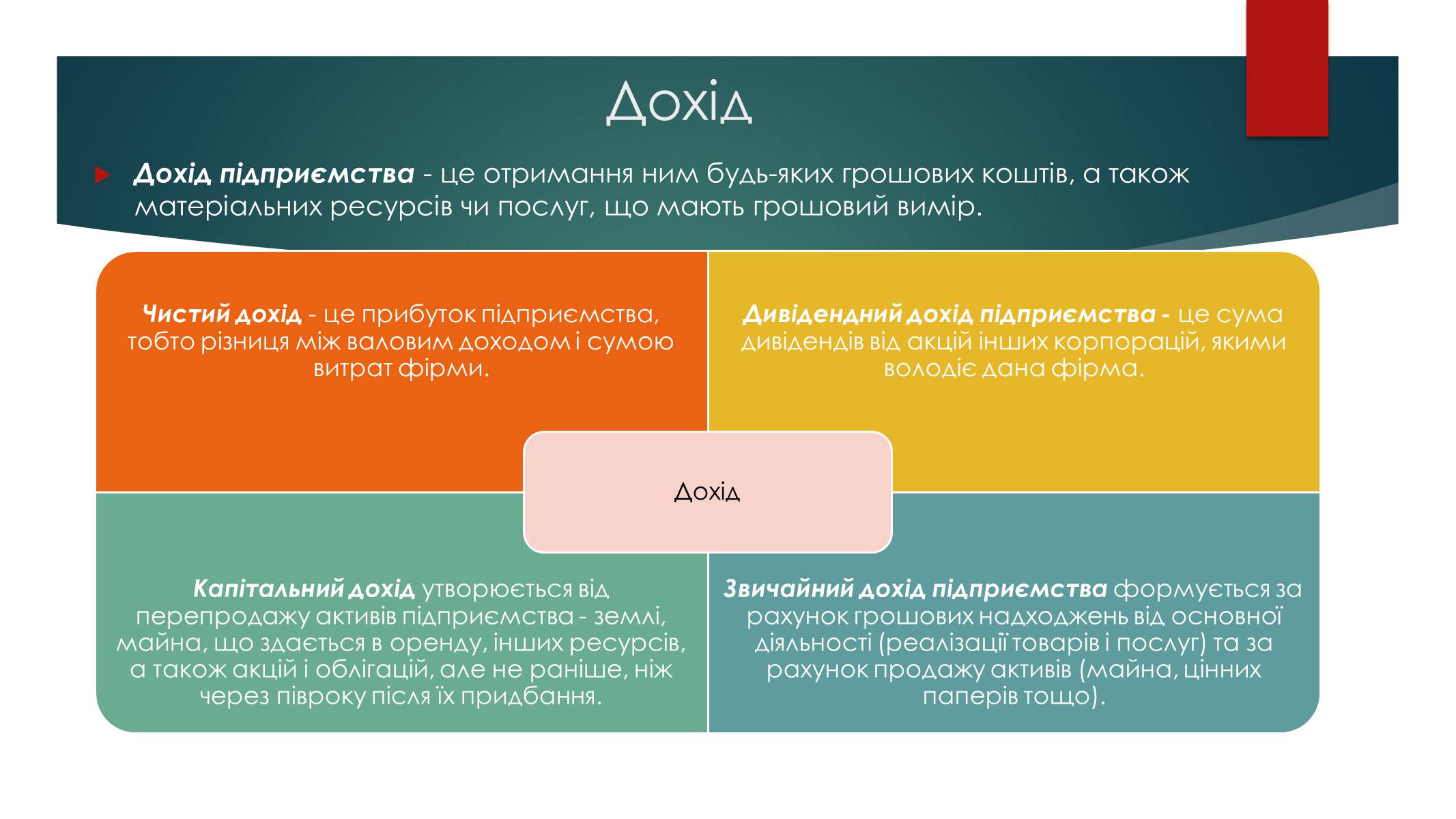 Презентація на тему «Підприємницька діяльність» (варіант 2) - Слайд #12