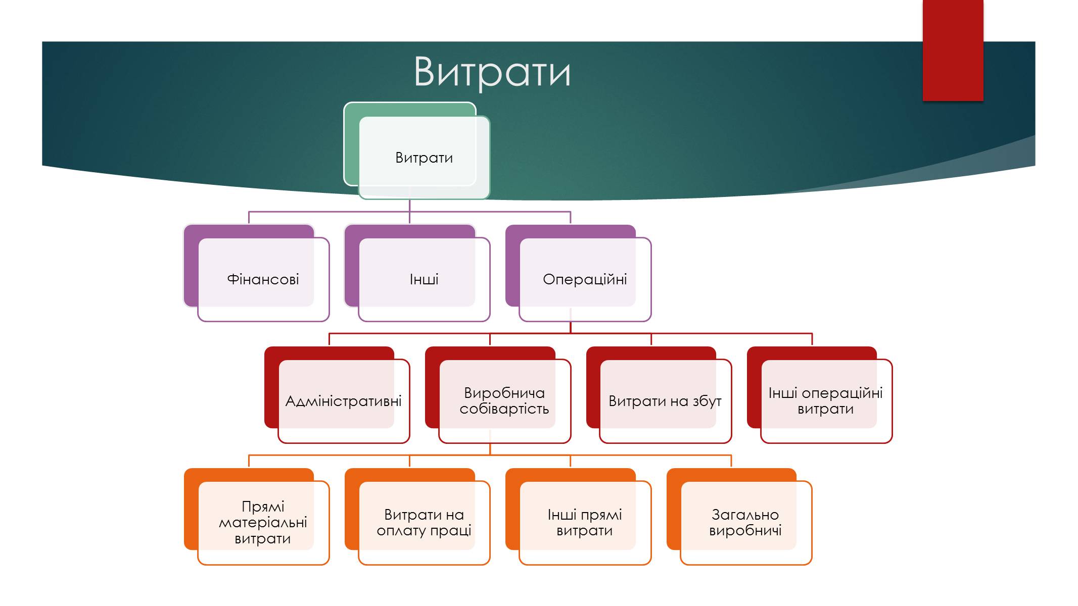 Презентація на тему «Підприємницька діяльність» (варіант 2) - Слайд #15