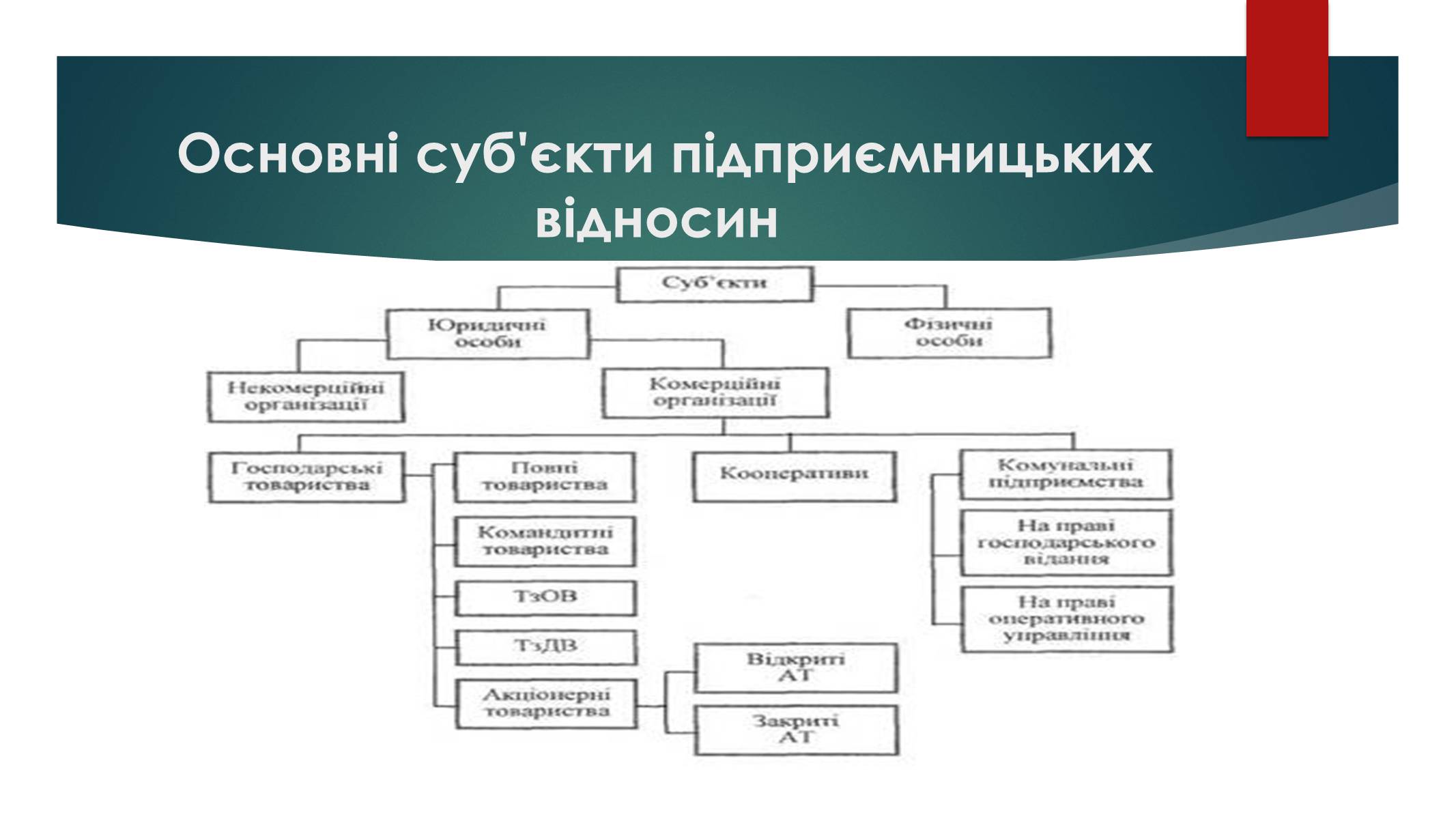 Презентація на тему «Підприємницька діяльність» (варіант 2) - Слайд #4