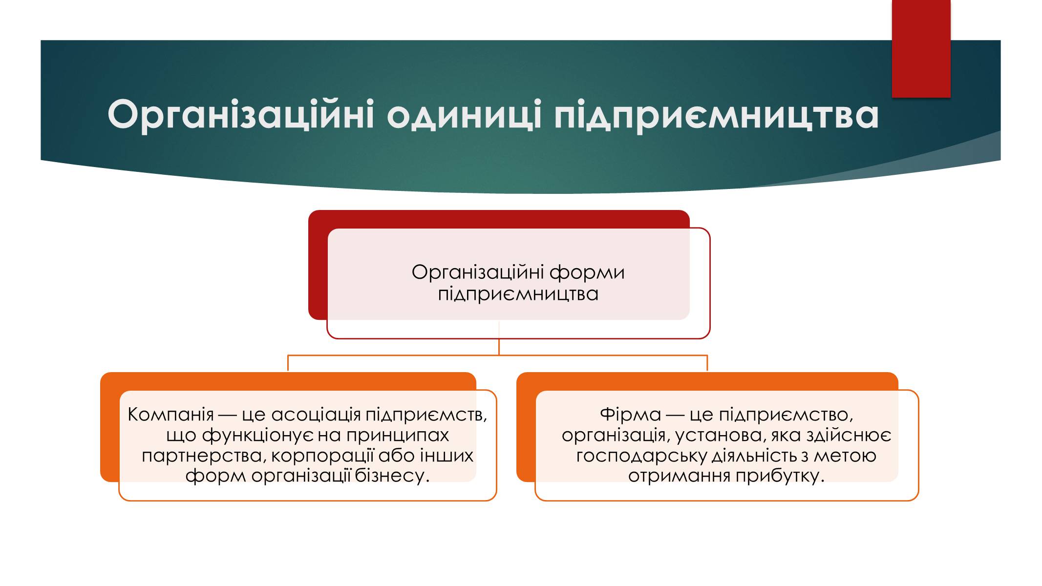 Презентація на тему «Підприємницька діяльність» (варіант 2) - Слайд #6