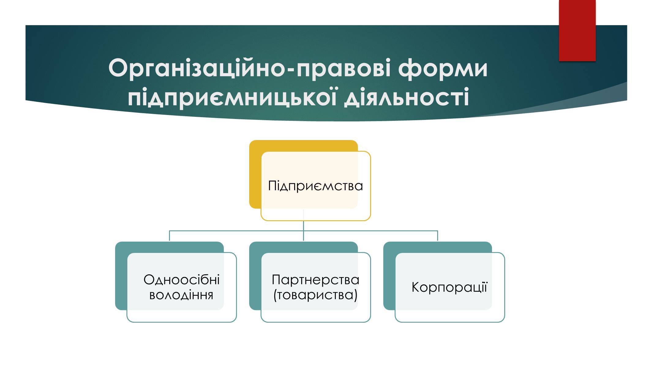 Презентація на тему «Підприємницька діяльність» (варіант 2) - Слайд #7