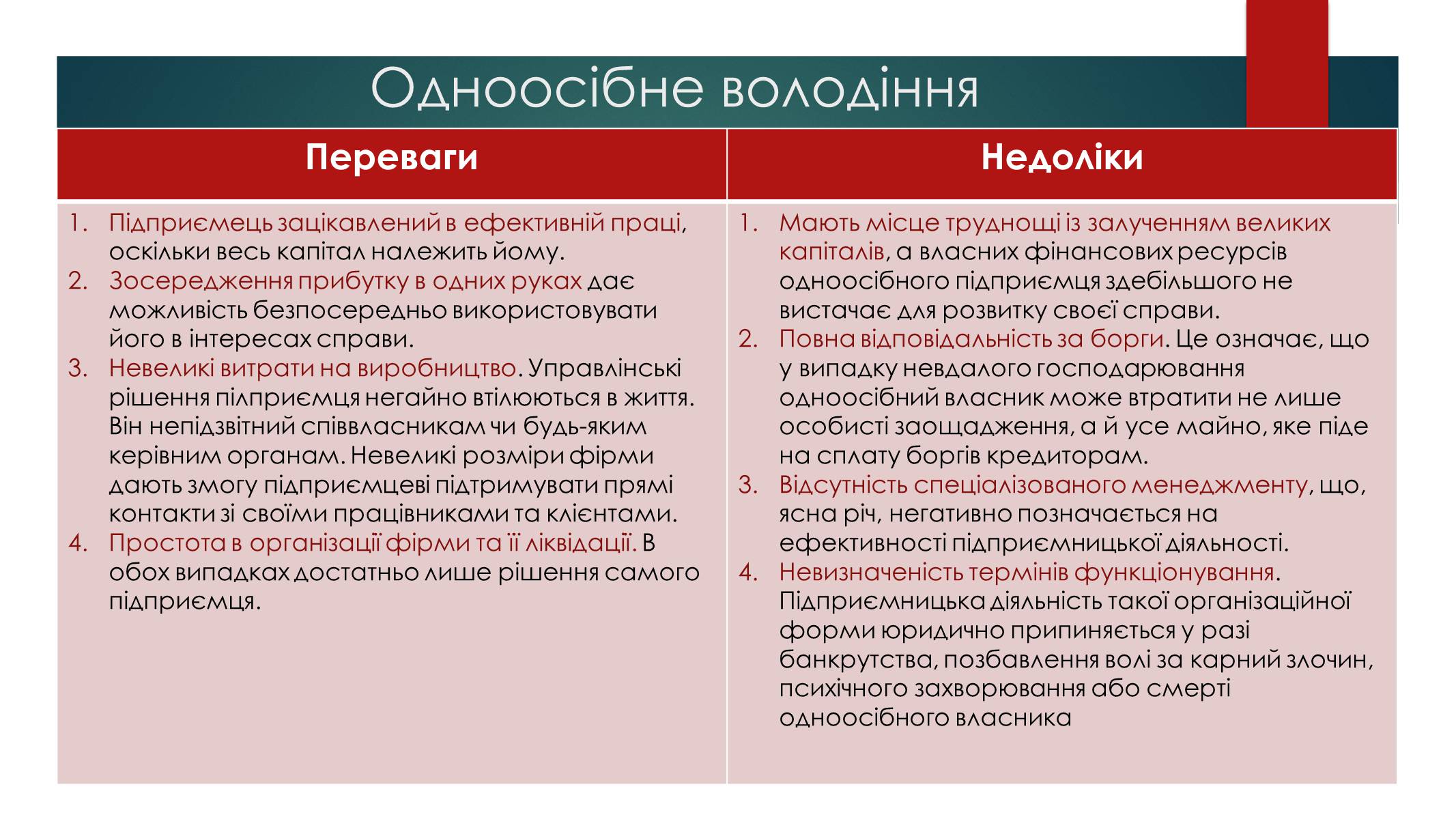 Презентація на тему «Підприємницька діяльність» (варіант 2) - Слайд #8