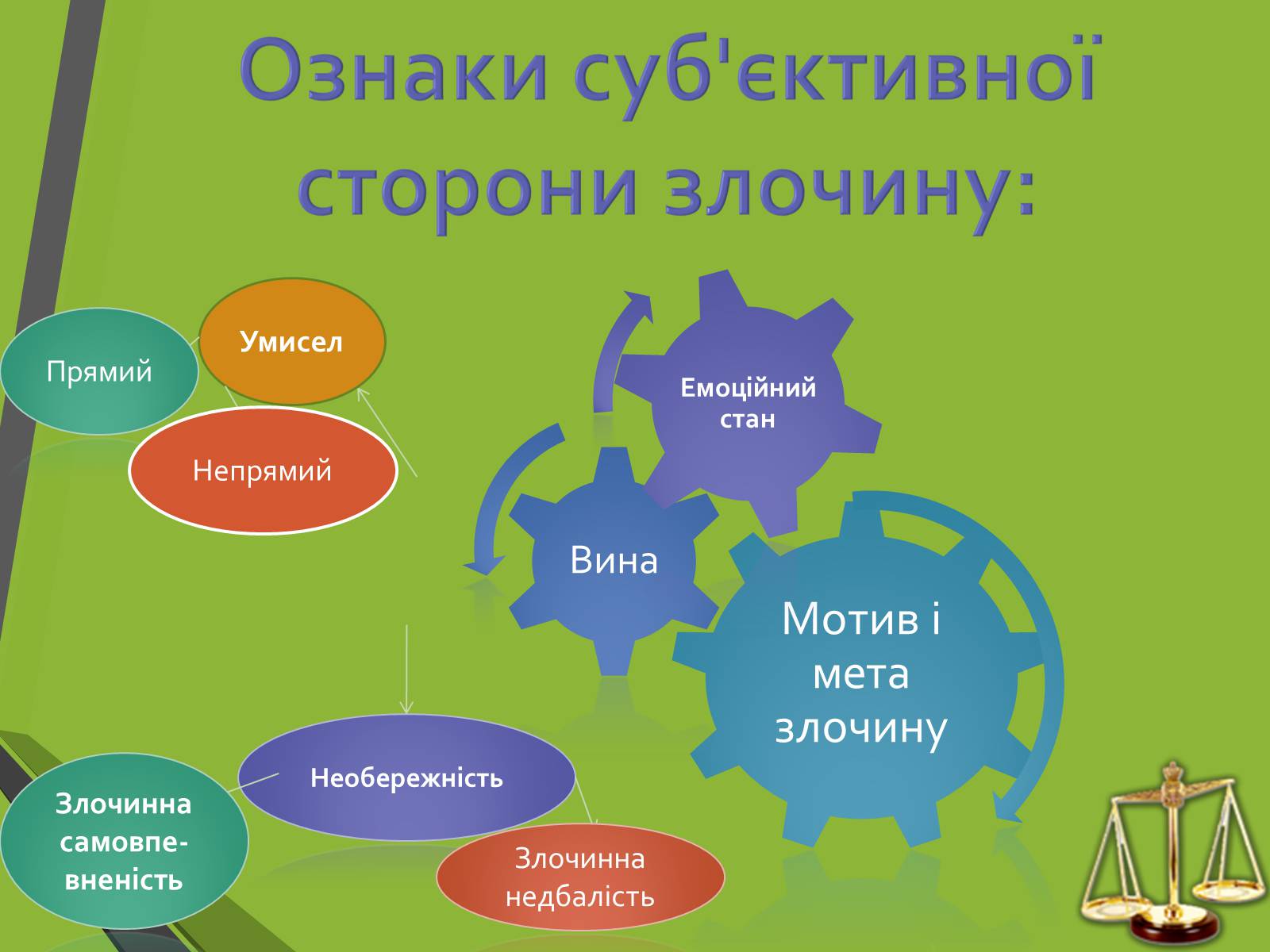 Презентація на тему «Кримінальне право. Поняття злочину» - Слайд #10