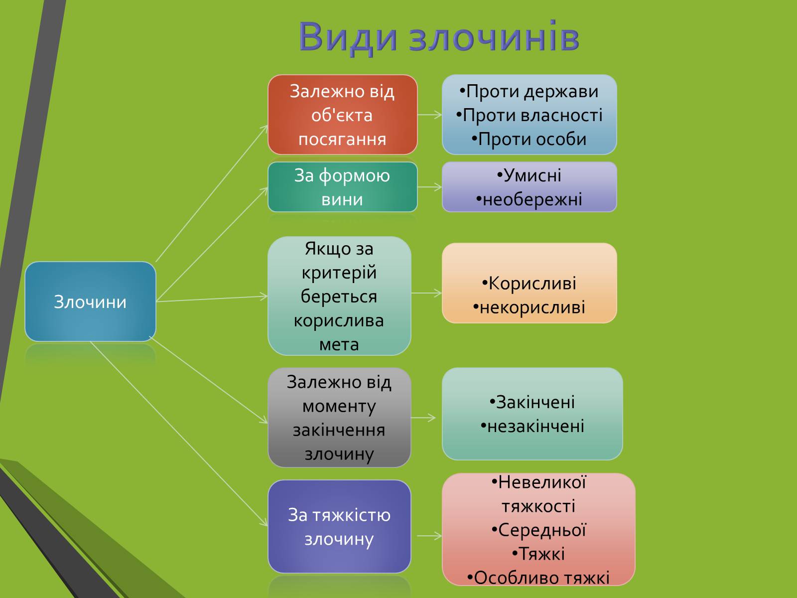 Презентація на тему «Кримінальне право. Поняття злочину» - Слайд #11