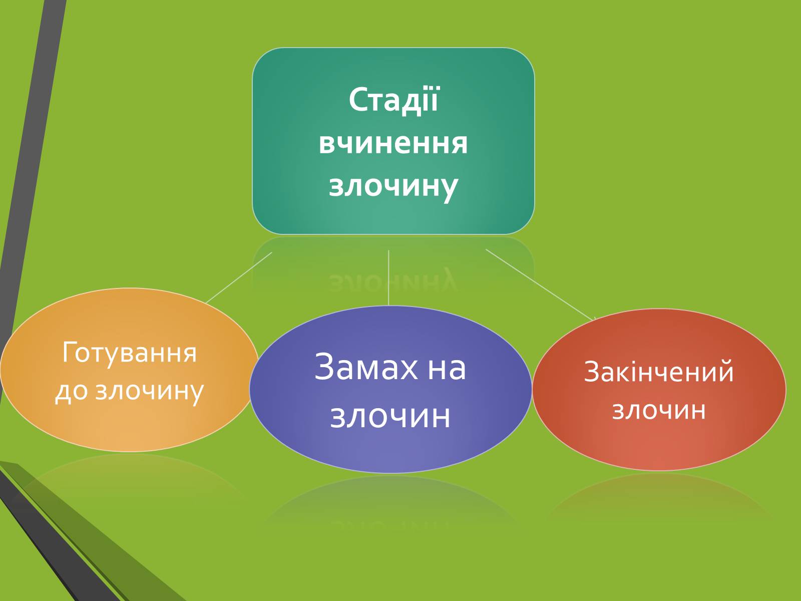 Презентація на тему «Кримінальне право. Поняття злочину» - Слайд #12