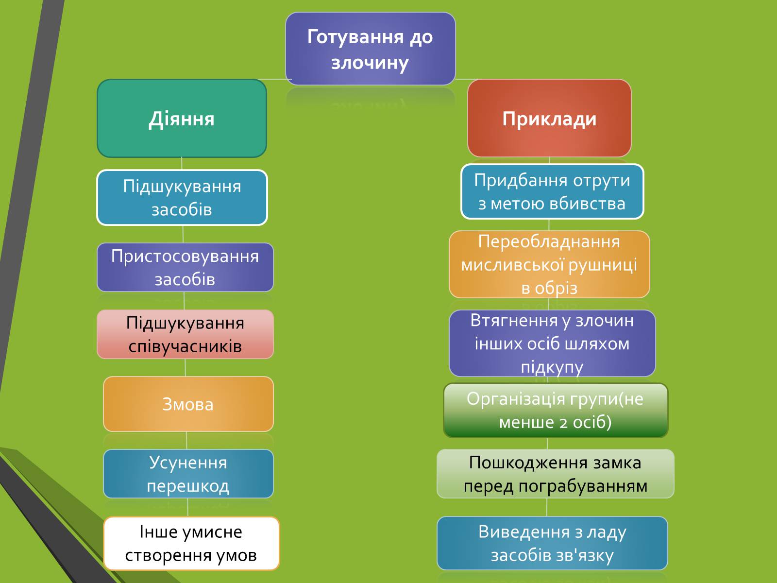 Презентація на тему «Кримінальне право. Поняття злочину» - Слайд #13