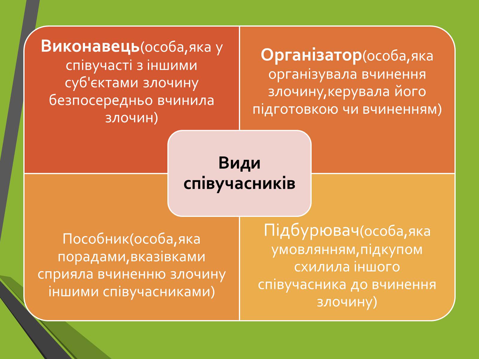 Презентація на тему «Кримінальне право. Поняття злочину» - Слайд #16