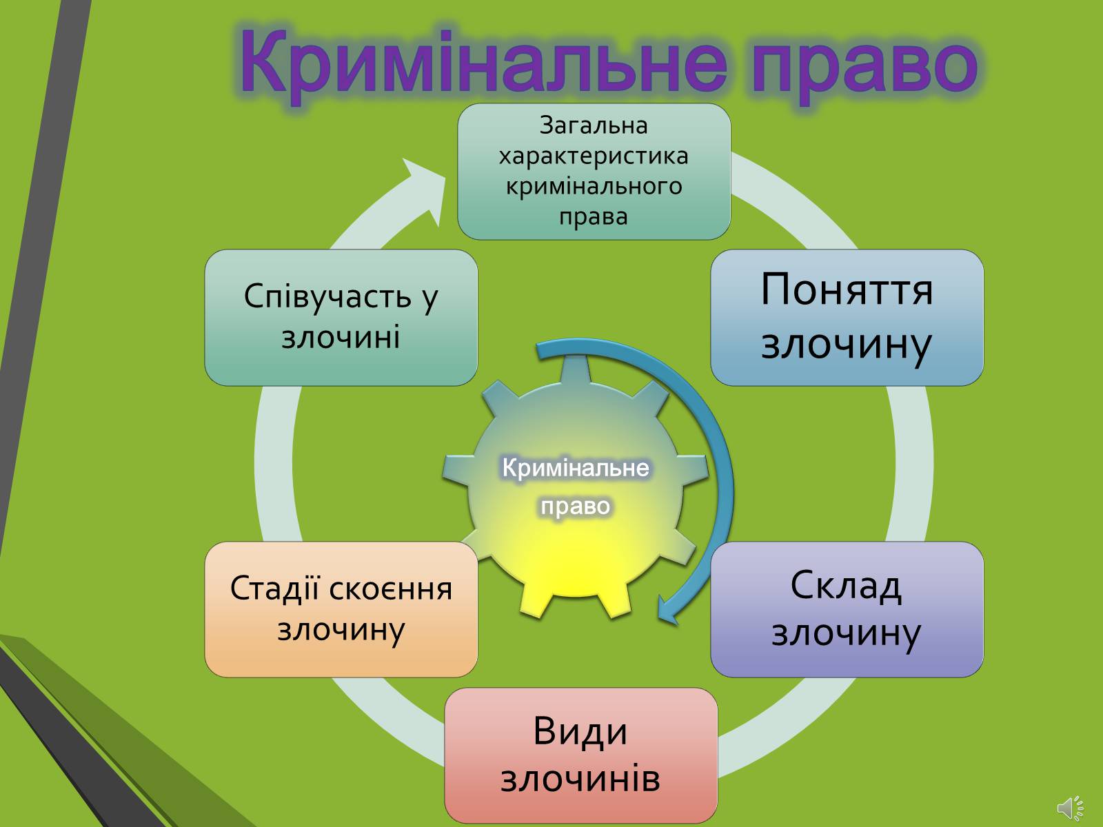 Презентація на тему «Кримінальне право. Поняття злочину» - Слайд #2