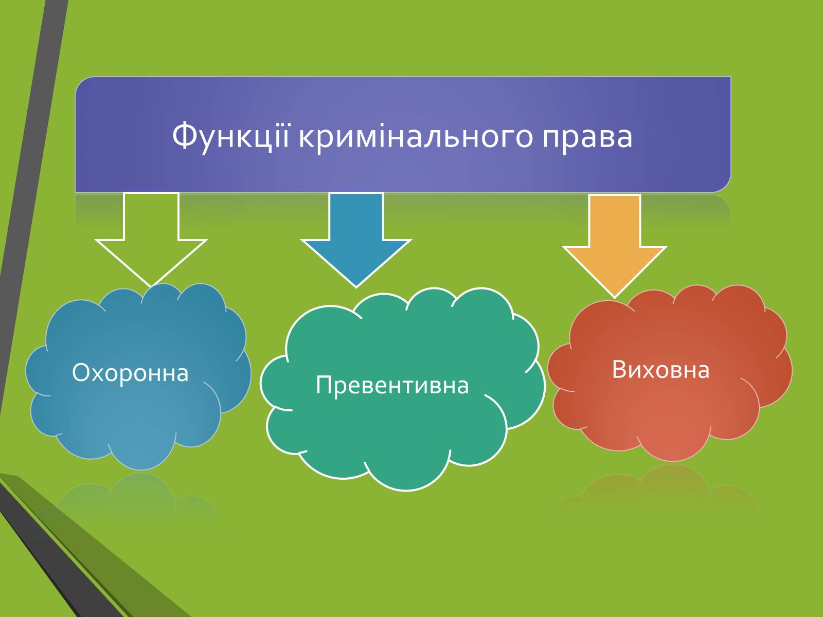 Презентація на тему «Кримінальне право. Поняття злочину» - Слайд #5