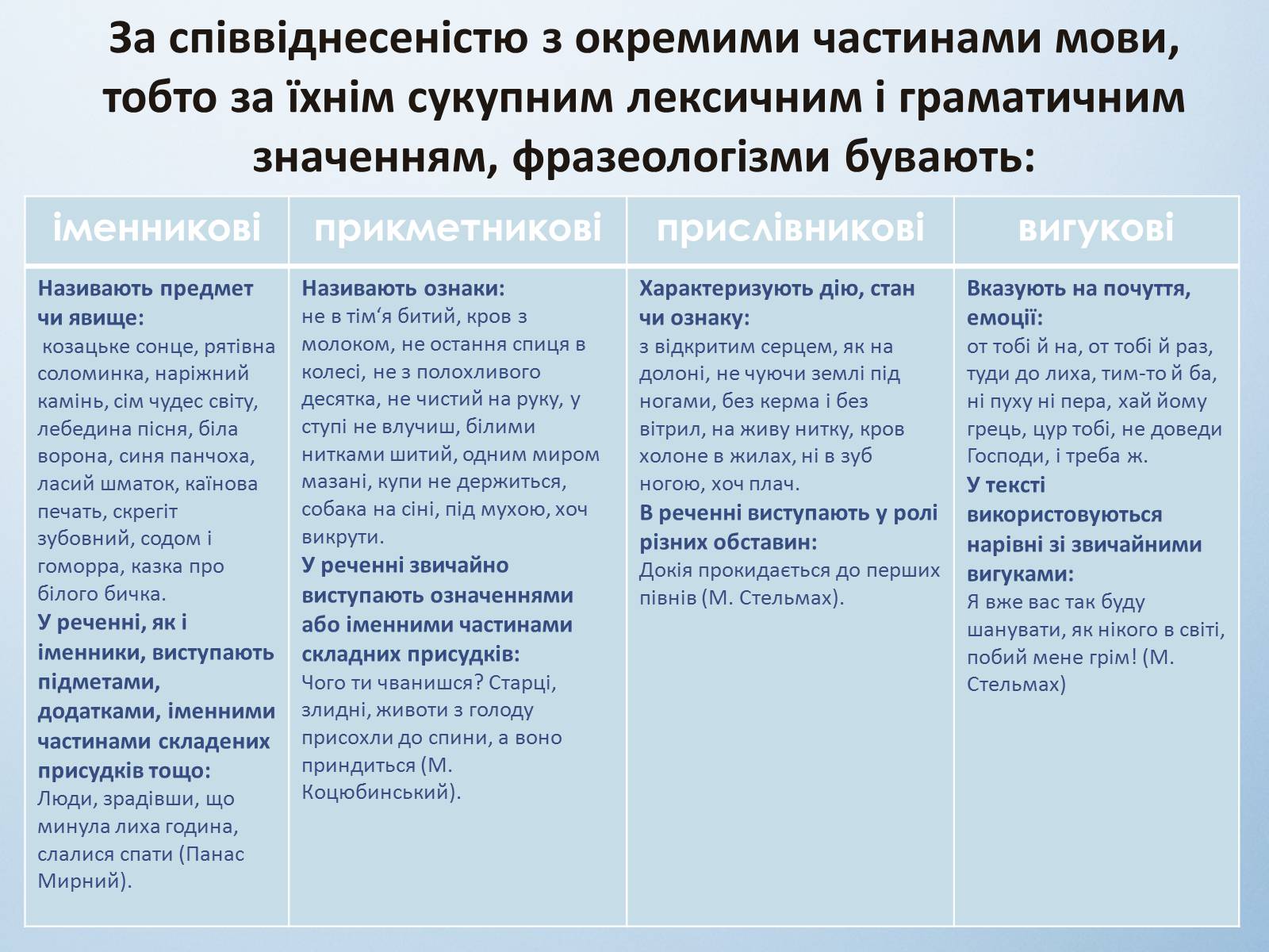 Презентація на тему «Фразеологізми. Стилістичнароль фразеологізмів» - Слайд #9