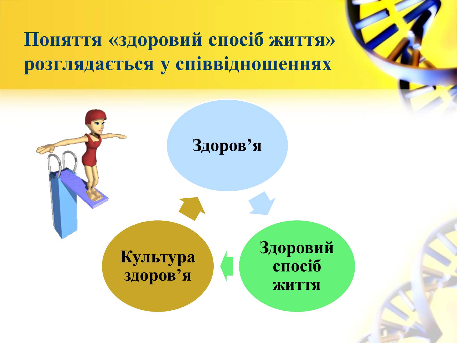 Презентація на тему «Формування в учнів позитивної мотивації на здоровий спосіб життя» - Слайд #6