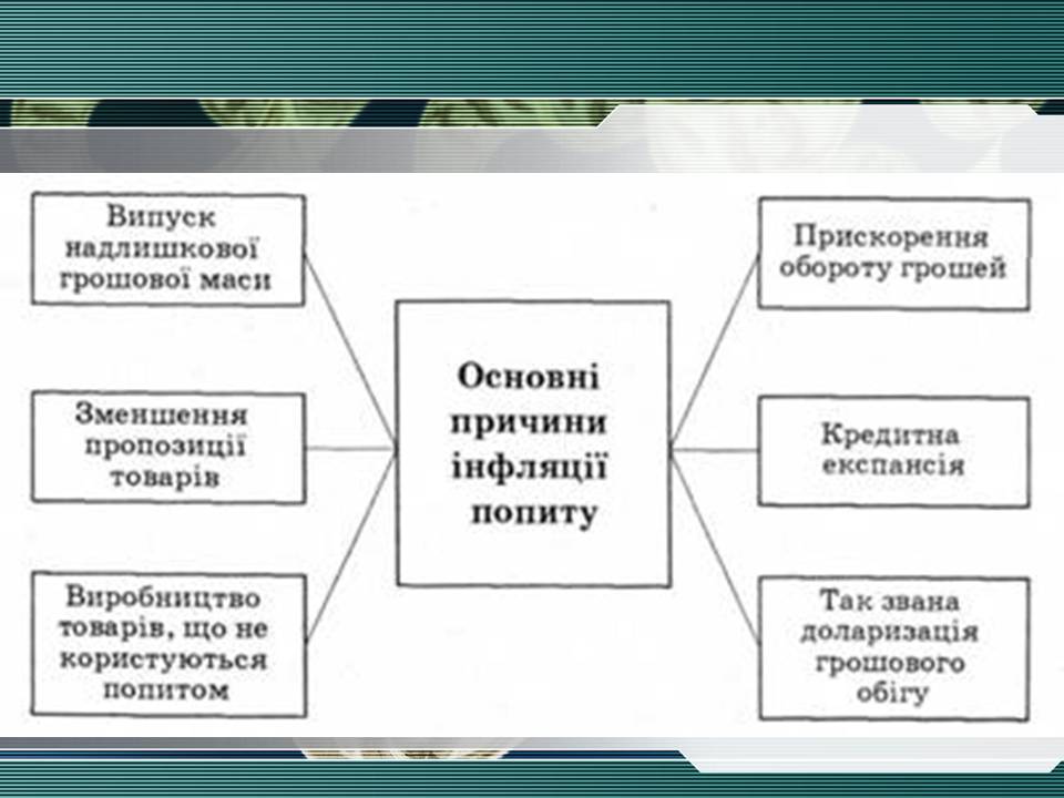 Презентація на тему «Інфляція та її види» - Слайд #7