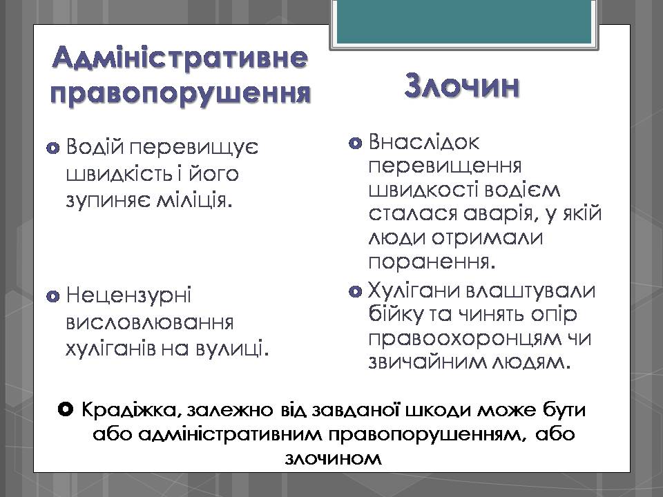 Презентація на тему «Адміністративні правопорушення» - Слайд #16