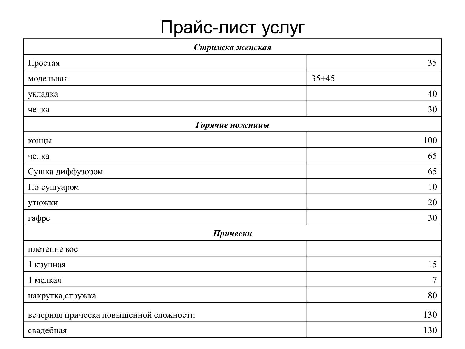 Услуга лист. Чек лист салона красоты. Чек лист для клиентов салона красоты. Чек лист парикмахера. Чек лист мастера маникюра.