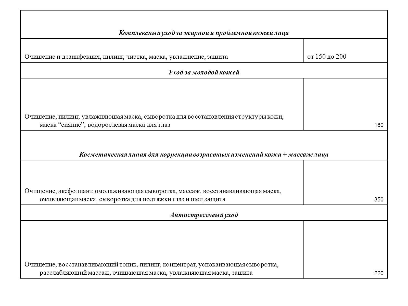 Презентація на тему «Бизнес-план салона красоты «РОЗОВАЯ ПАНТЕРА»» - Слайд #17