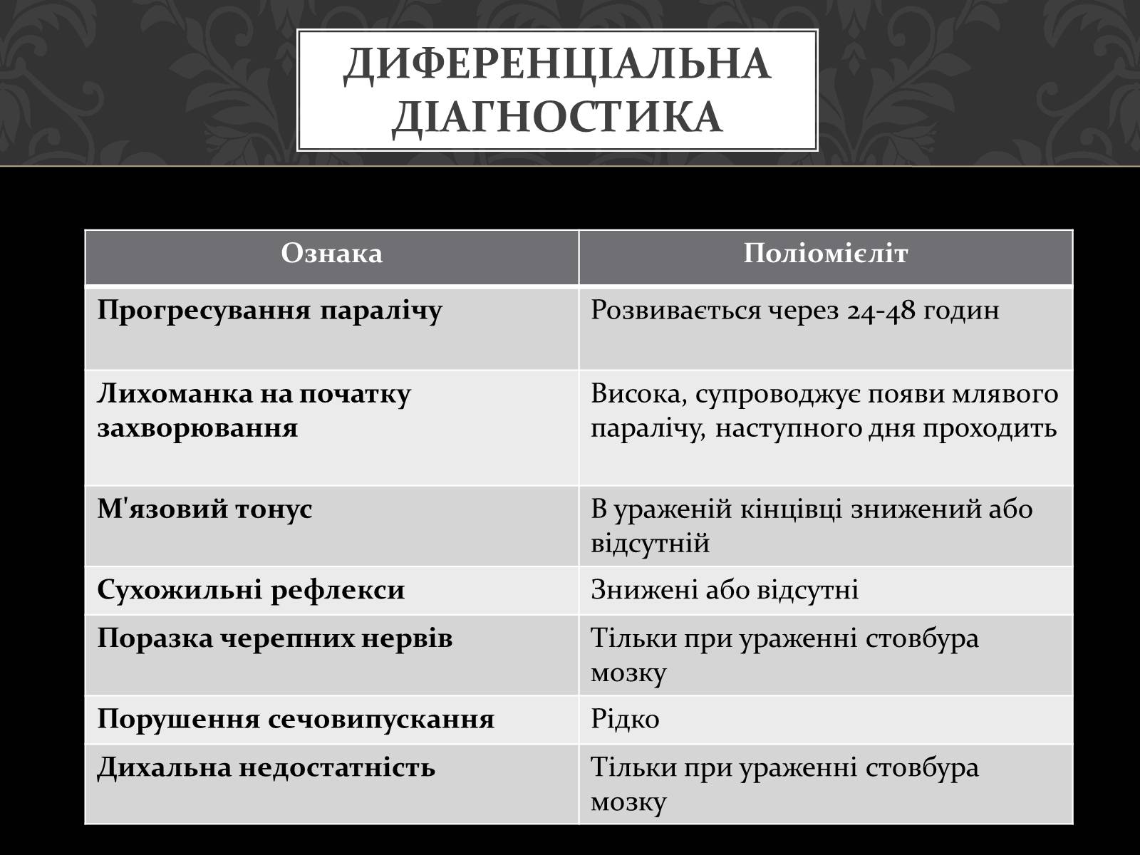 Презентація на тему «Поліомієліт» (варіант 2) - Слайд #7