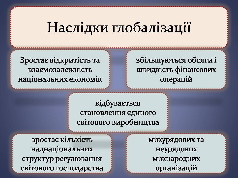 Презентація на тему «Переваги та загрози глобалізації» - Слайд #5