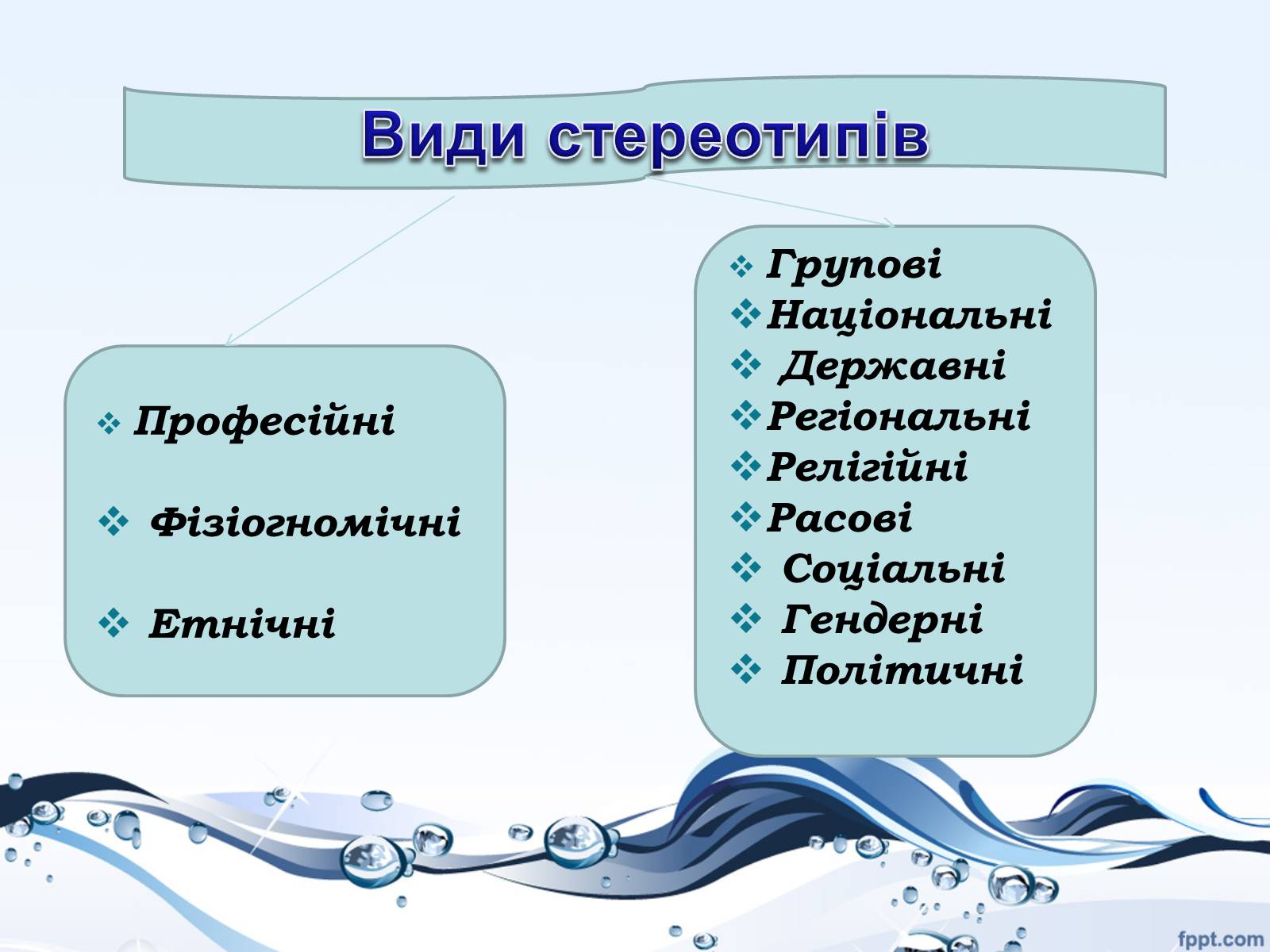 Презентація на тему «Стереотипи і упередження» - Слайд #3