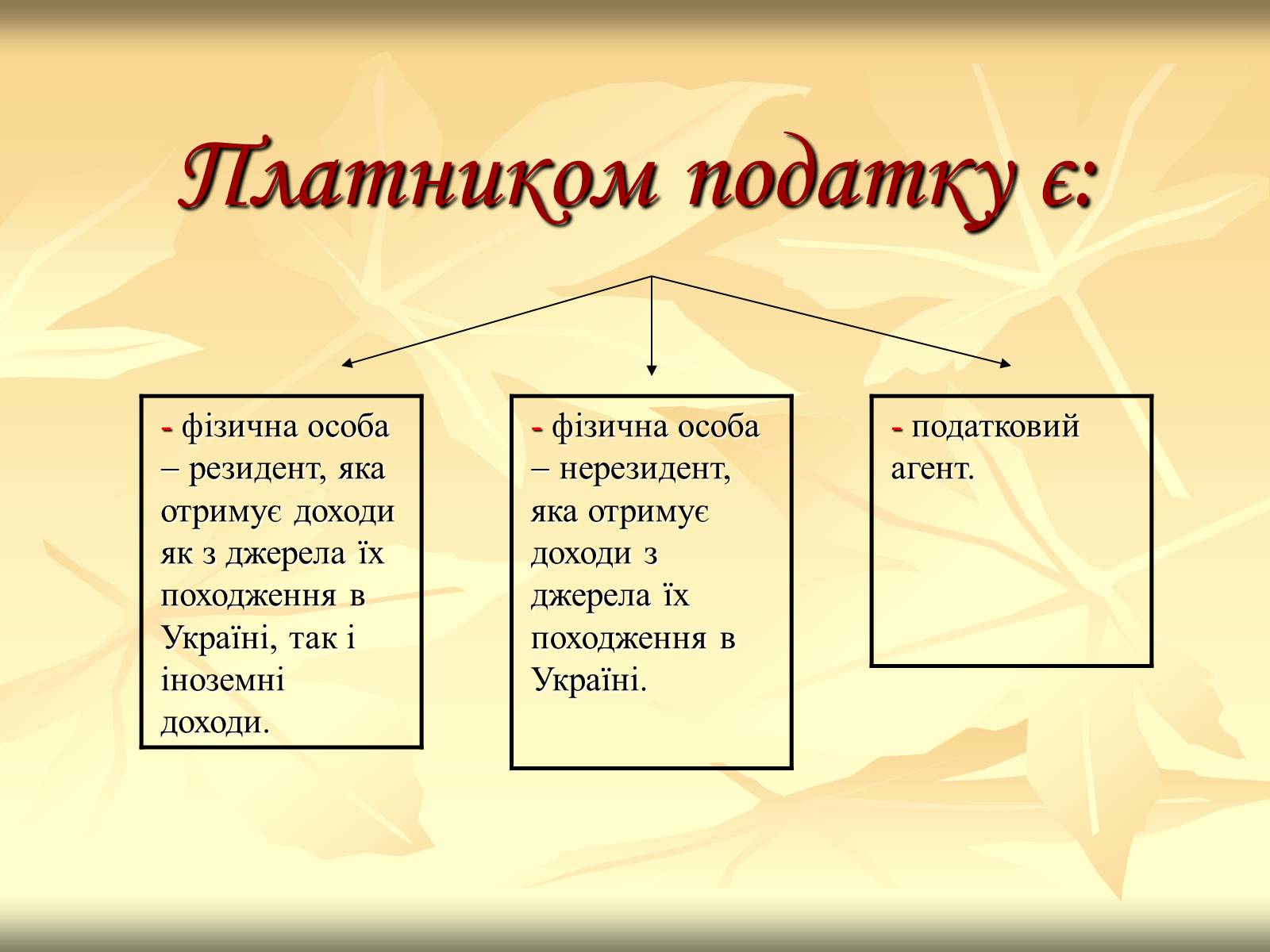 Презентація на тему «Податки» (варіант 2) - Слайд #4 Презентація на тему «Податки» (варіант 2) - Слайд #4