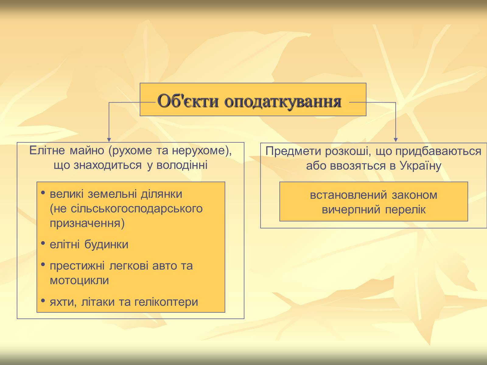 Презентація на тему «Податки» (варіант 2) - Слайд #5 Презентація на тему «Податки» (варіант 2) - Слайд #5