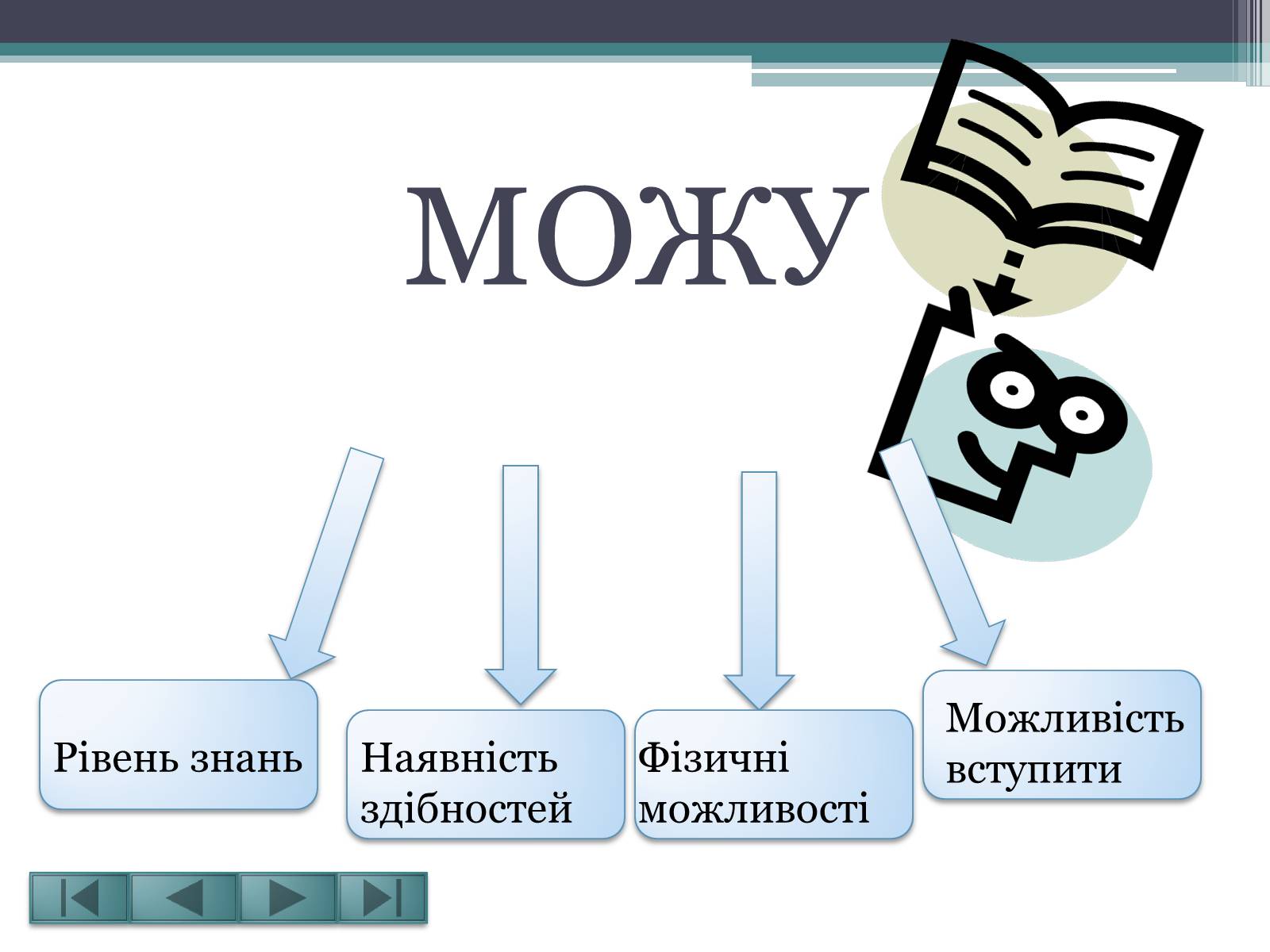 Презентація на тему «Вибір професії – це вибір долі» - Слайд #6